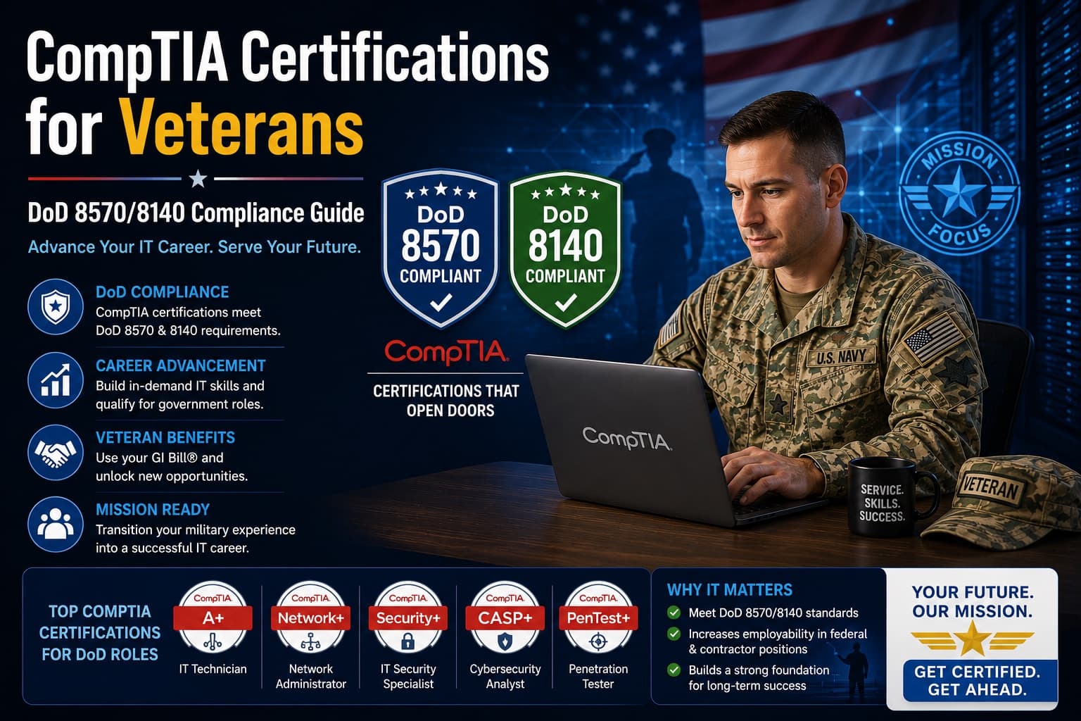 CompTIA Certifications for Veterans: DoD 8570/8140 Compliance Guide 2026